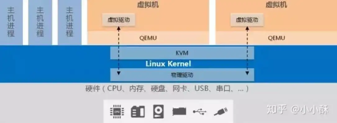 kvm虚拟机的作用，KVM虚拟机的优势与挑战，深度解析虚拟化技术的双刃剑