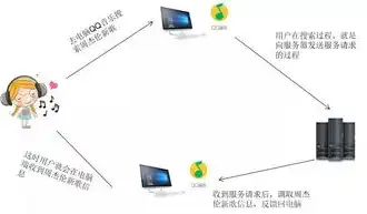 客户端无法连接到异速联服务器怎么回事，解析异速联服务器连接问题，客户端无法连接背后的原因及解决方案