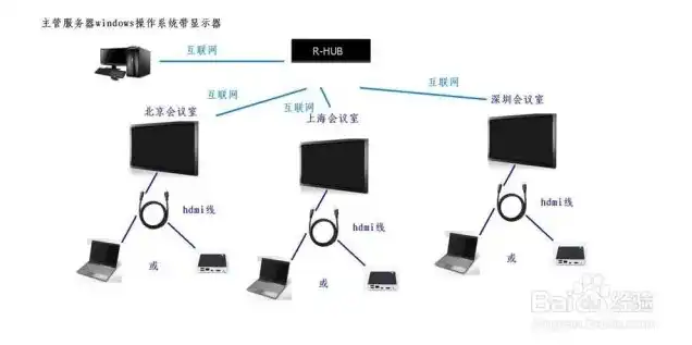 怎么将笔记本当主机显示屏，笔记本变身主机显示屏，轻松实现多设备共享与扩展