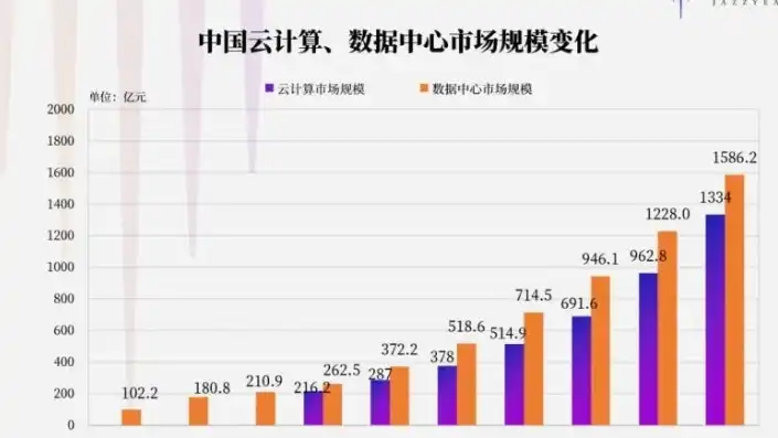 云服务使用最多的行业是什么公司，云服务行业应用广泛，揭秘使用最多的五大行业及其典型公司