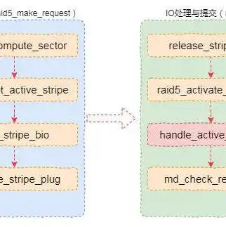 服务器raid5坏了一块硬盘更换步骤是什么，服务器RAID5硬盘故障更换详细步骤及注意事项