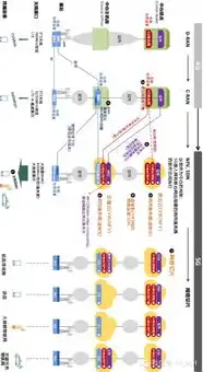 对象存储实现方法，深入解析对象存储实现方法，关键技术与应用场景