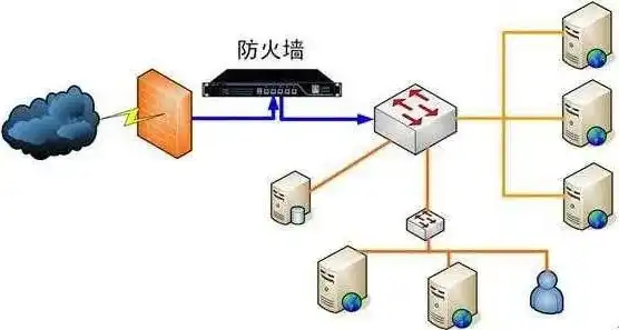 vmware 虚拟化防火墙，深入解析VMware虚拟机NAT模式下的防火墙配置与管理