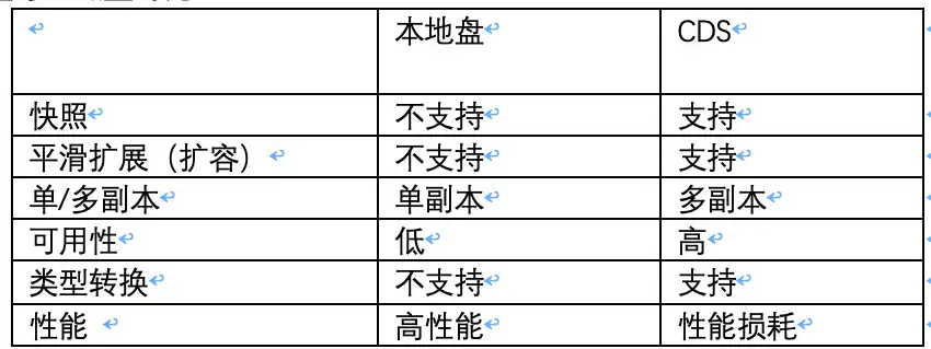 云服务器存储容量，云服务器文件对象存储规格选择指南，容量、格式及性能解析