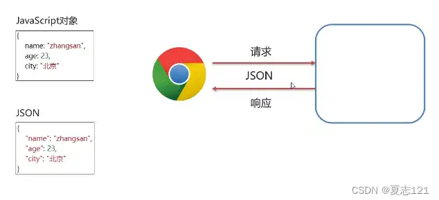 json数据存储，探索JSON对象存储的奥秘，高效数据管理之道