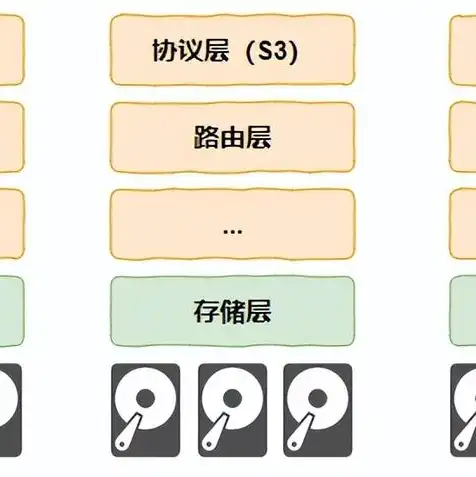 对象存储应用软件下载，深入解析对象存储应用软件，下载、安装与使用指南