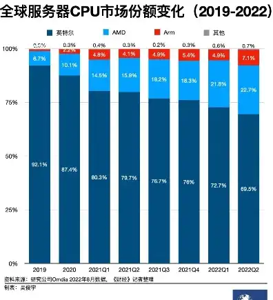 国内服务器行业龙头公司，揭秘国内服务器行业龙头，华为如何领跑全球市场？