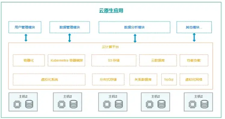 虚拟主机云互联平台，揭秘虚拟主机云互联平台，技术架构、优势与未来发展