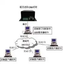 服务器托管1u，托管服务器定时对时策略，确保精准时间同步，保障业务稳定运行