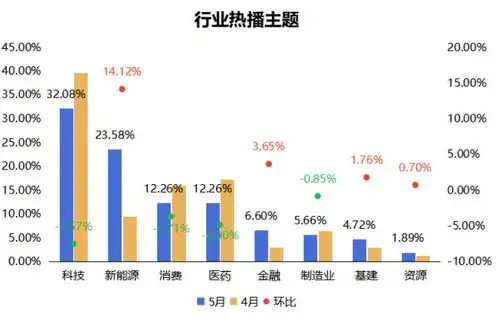 云服务器市场占有率排名榜，2023年云服务器市场占有率排名，中国云计算行业新格局揭秘