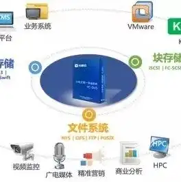 对象存储有文件系统吗，深入解析对象存储中的文件内容及类型，揭秘非文件系统的存储世界