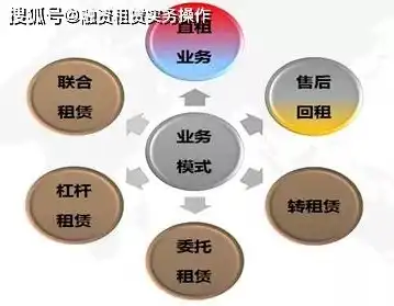 云服务租赁费用怎么算，云服务租赁费用计算解析，影响因素及优化策略