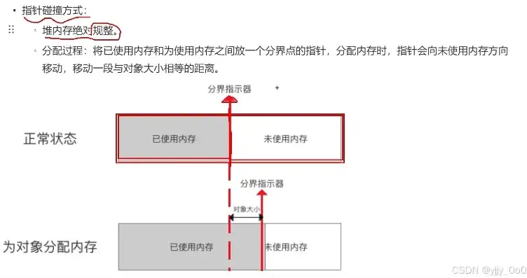 对象存储 费用，降低对象存储费用，全方位策略与实用技巧解析