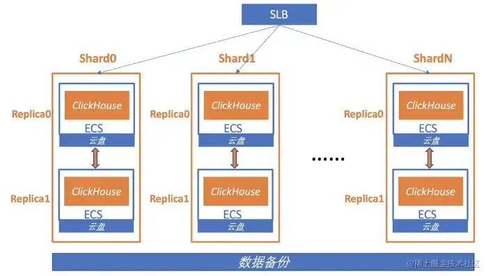 对象存储开源软件有哪些，深入解析，当前主流对象存储开源软件盘点及特点分析