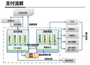 服务器存储部署架构图解，深度解析服务器存储部署架构图，技术实现与优化策略