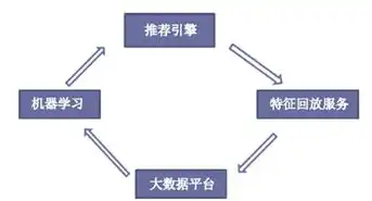 服务器存储部署架构图解，深度解析服务器存储部署架构图，技术实现与优化策略