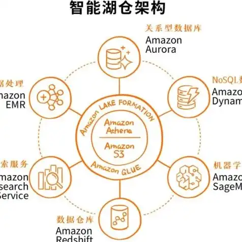 对象存储架构是什么，深入解析对象存储架构，原理、应用与发展趋势