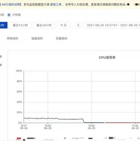 ug提示服务器尚未启动，深入剖析UG服务器尚未启动-15报警，原因、应对及预防措施