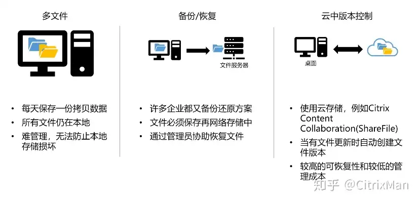 服务器镜像备份，深入解析服务器镜像备份策略，保障数据安全的关键措施