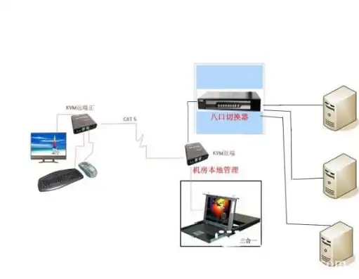 两台主机共用一个显示器一套鼠标键盘没反应，两台主机共用显示器、鼠标键盘却无法正常使用，排查解决过程及心得分享