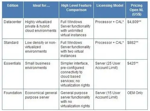 服务器可以用来干什么呢英语， The Versatile Applications of Servers: A Comprehensive Guide