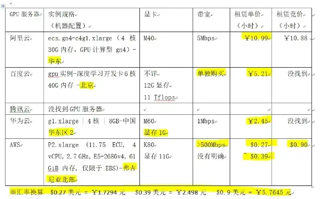 亚马逊服务器配置，亚马逊云服务（AWS）最新服务器价格表及配置详解