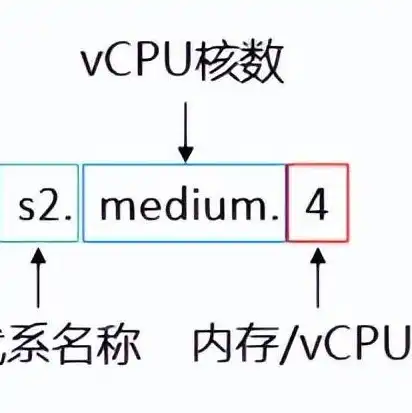 2核4g服务器能干什么，2核4G服务器，高效办公与娱乐的得力助手