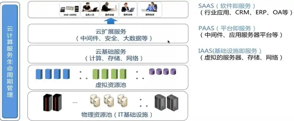 实现云计算服务器虚拟化的方法，云计算服务器虚拟化技术解析与实现策略探讨