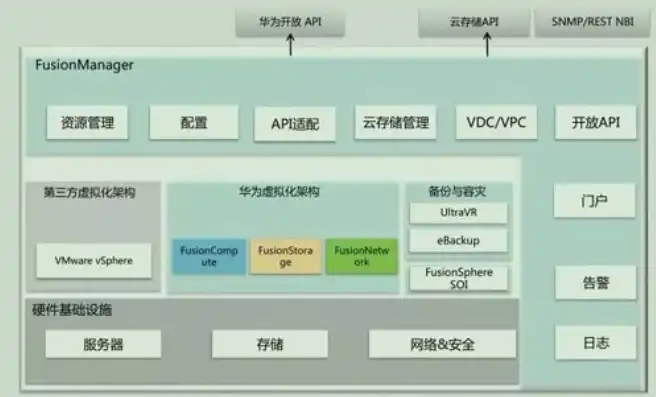 实现云计算服务器虚拟化的方法，云计算服务器虚拟化技术解析与实现策略探讨