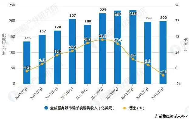 全球服务器市场现状怎么样，全球服务器市场现状分析，趋势、挑战与未来展望