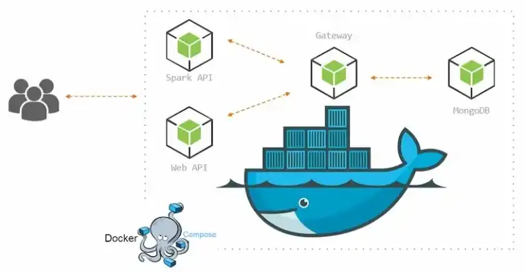 有了云服务器还需要docker吗，云服务器与Docker，协同共赢还是相互替代？深入探讨两者关系与实际应用