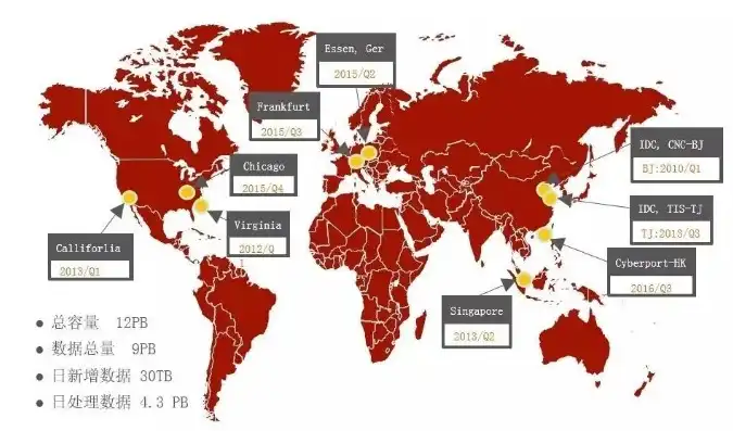 百度的服务器在哪儿，揭秘百度服务器布局，全球分布与技术创新背后的故事