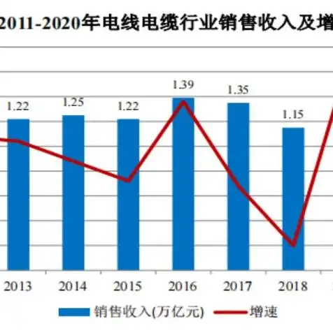 服务器高速线缆的市场，服务器高速线缆市场现状及未来发展趋势分析报告