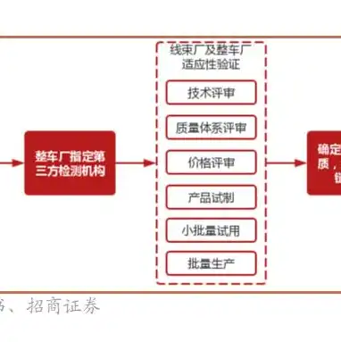 服务器高速线缆的市场，服务器高速线缆市场现状及未来发展趋势分析报告