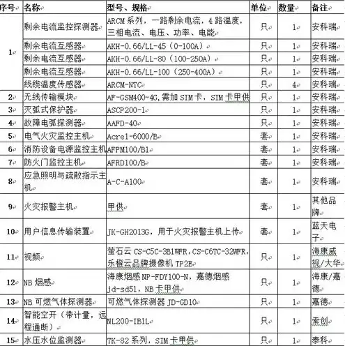 服务器硬件配置清单，全面解析高性能服务器硬件配置清单，助力企业稳定高效运行