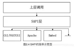 服务器配置与管理知识点，深入解析服务器配置与管理，核心知识点与实践技巧解析