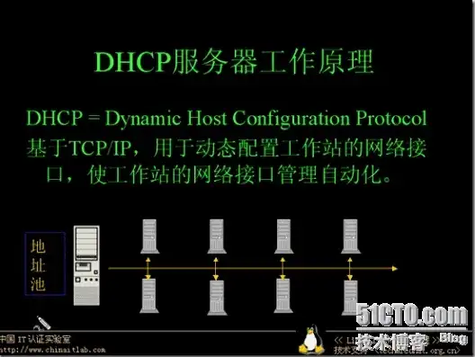 dhcp服务器配置步骤linux，Linux环境下DHCP服务器配置步骤详解