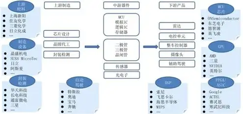 信创服务器价格多少，深入解析信创服务器价格，市场现状、影响因素及未来趋势