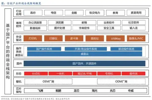 信创服务器价格多少，深入解析信创服务器价格，市场现状、影响因素及未来趋势