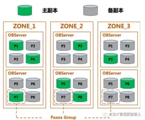 服务器本质上是什么，深入解析服务器本质，承载网络世界的核心支柱