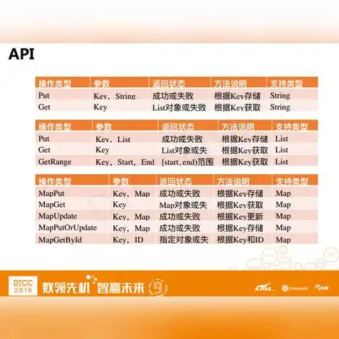 存储服务器架构有哪些，深入解析存储服务器架构，分类、特点与未来发展趋势