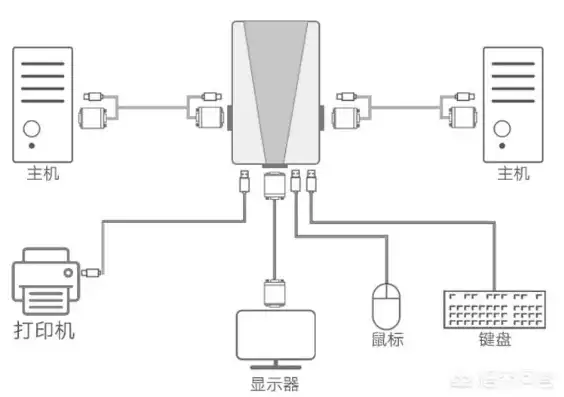 怎么连服务器主机显示器，轻松上手，详细解析如何连接服务器主机与显示器