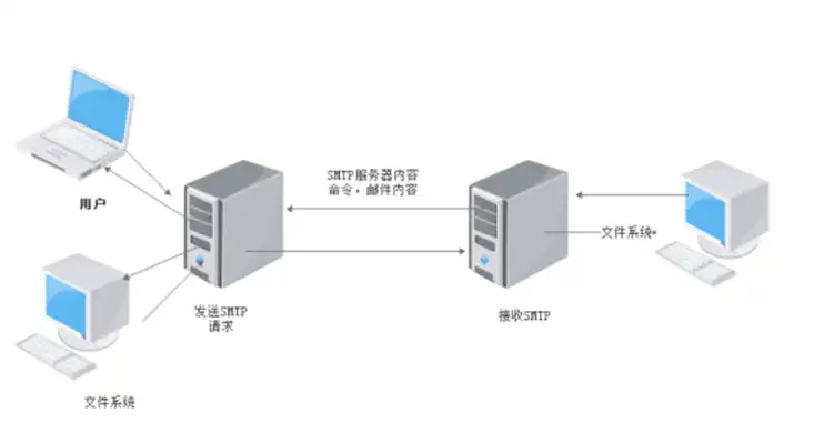 smtp服务器用于，详解SMTP服务器地址填写方法及其应用场景