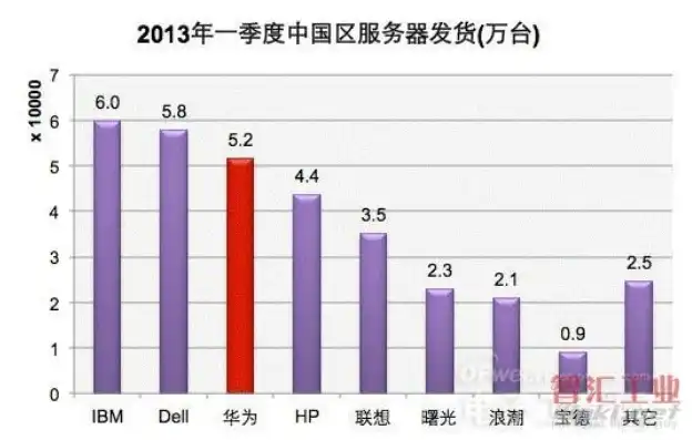 华为服务器在什么地方打开，华为服务器分布全球，助力全球信息化建设