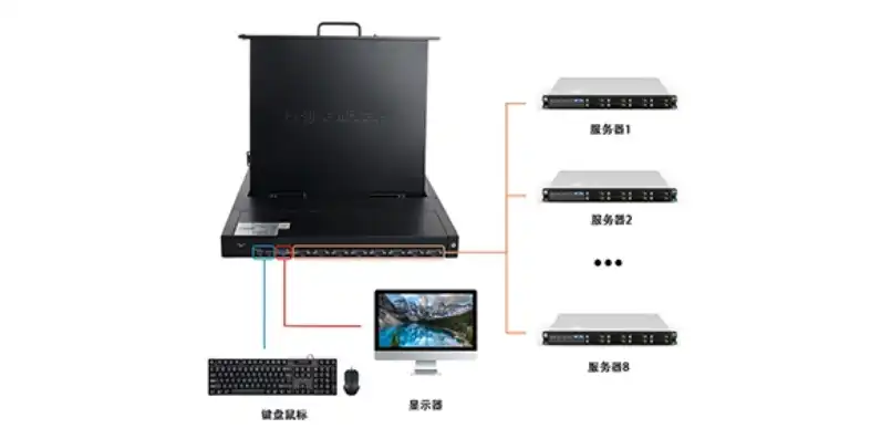 lcd kvm切换器，液晶KVM切换器一体机，企业高效管理的得力助手