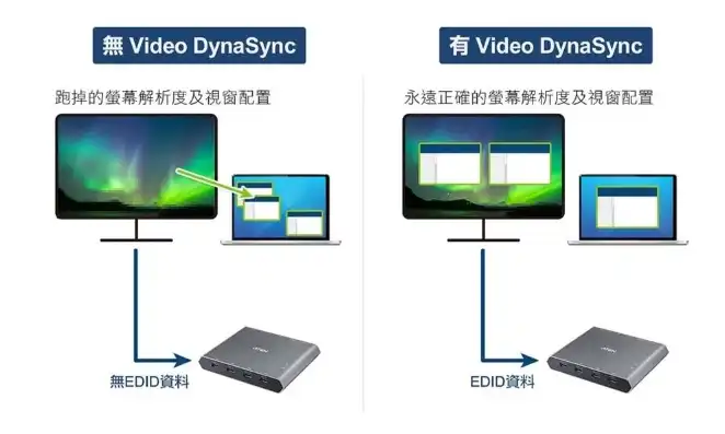 lcd kvm切换器，液晶KVM切换器一体机，企业高效管理的得力助手