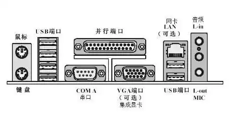 主流服务器有哪些接口类型，主流服务器类型及接口类型解析