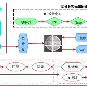 刀片服务器代工厂有哪些，刀片服务器代工市场解析，产业链解析与代工厂盘点