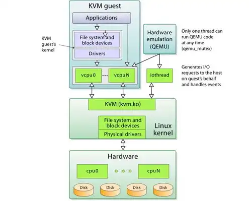 kvm虚拟机性能损耗，深度解析KVM虚拟机性能损耗及优化策略