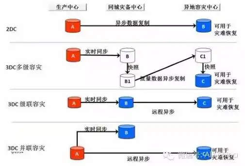 对象存储异地复制软件有哪些，深入解析对象存储异地复制软件，种类、功能与应用场景